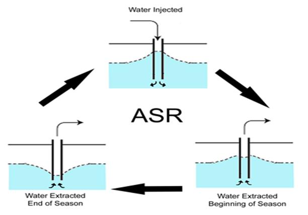 http://www.connectedwater.gov.au/images/Framework_Water_Banking_fig1_resize.gif